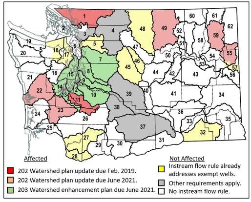 Watersheds affected by the Hirst-Foster Fix